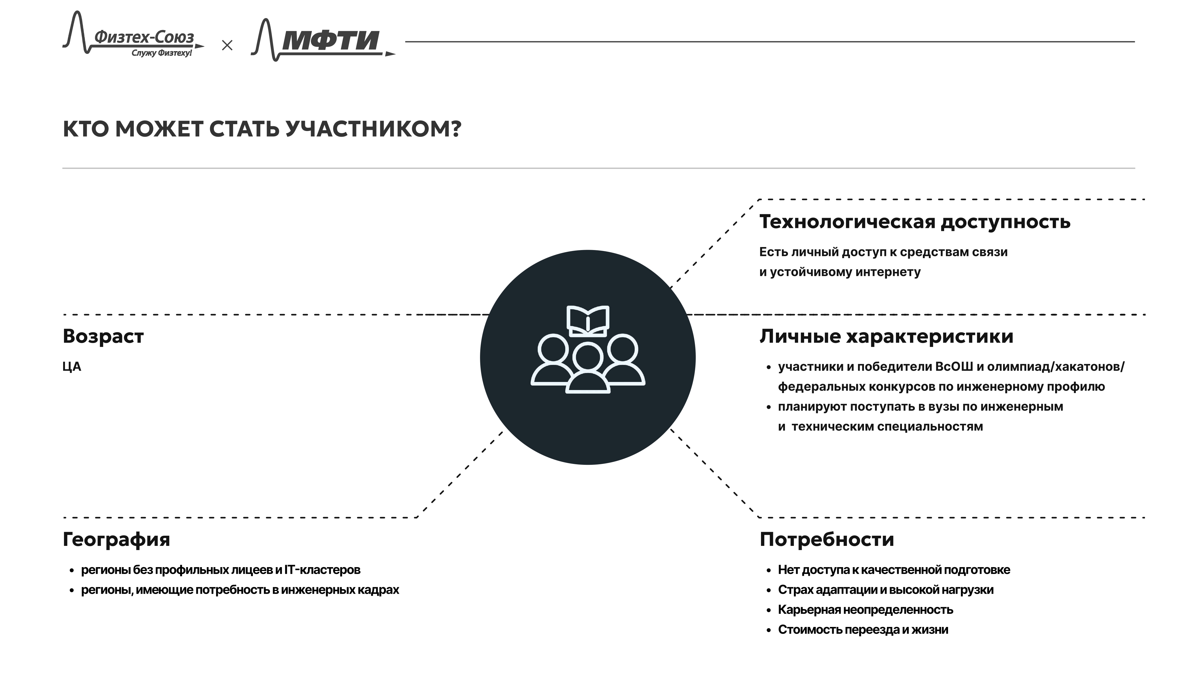 Проект «Физтех-кузница»